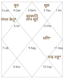 kundli