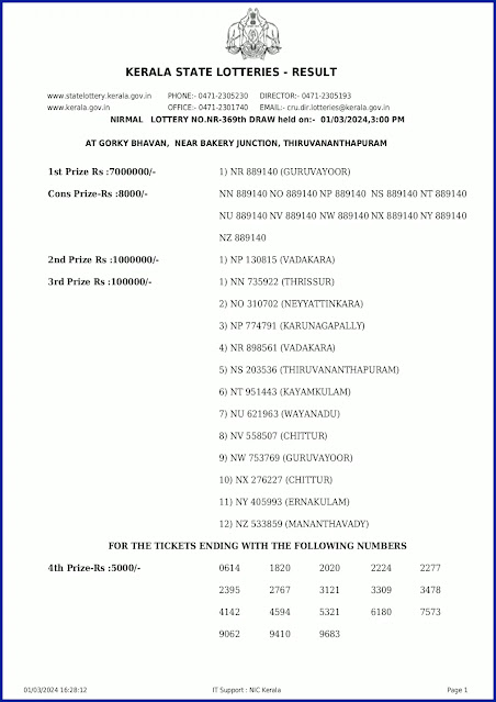 nr-369-live-nirmal-lottery-result-today-kerala-lotteries-results-01-03-2024-keralalotteryresults.in_page-0001