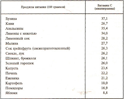 витамин С