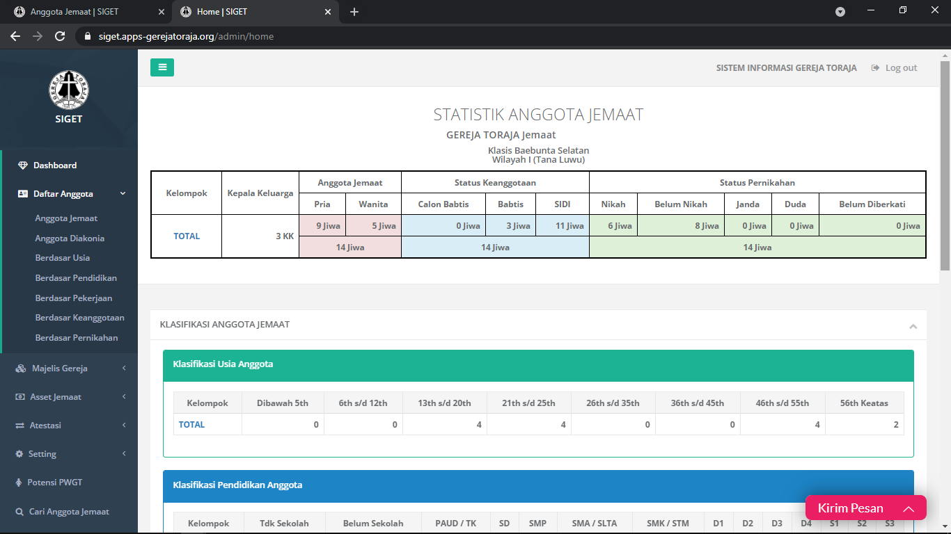 Dashboard https://siget.apps-gerejatoraja.org/