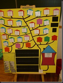2Le tableau de présence