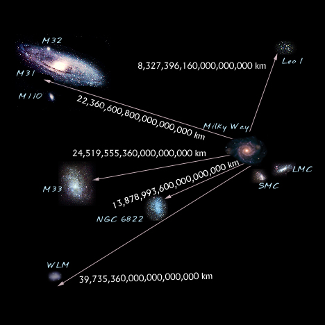 skala-jarak-astronomi-untuk-grup-lokal