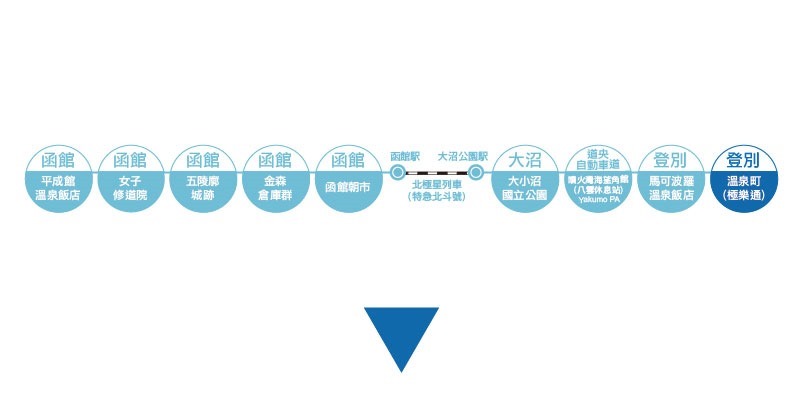 列印