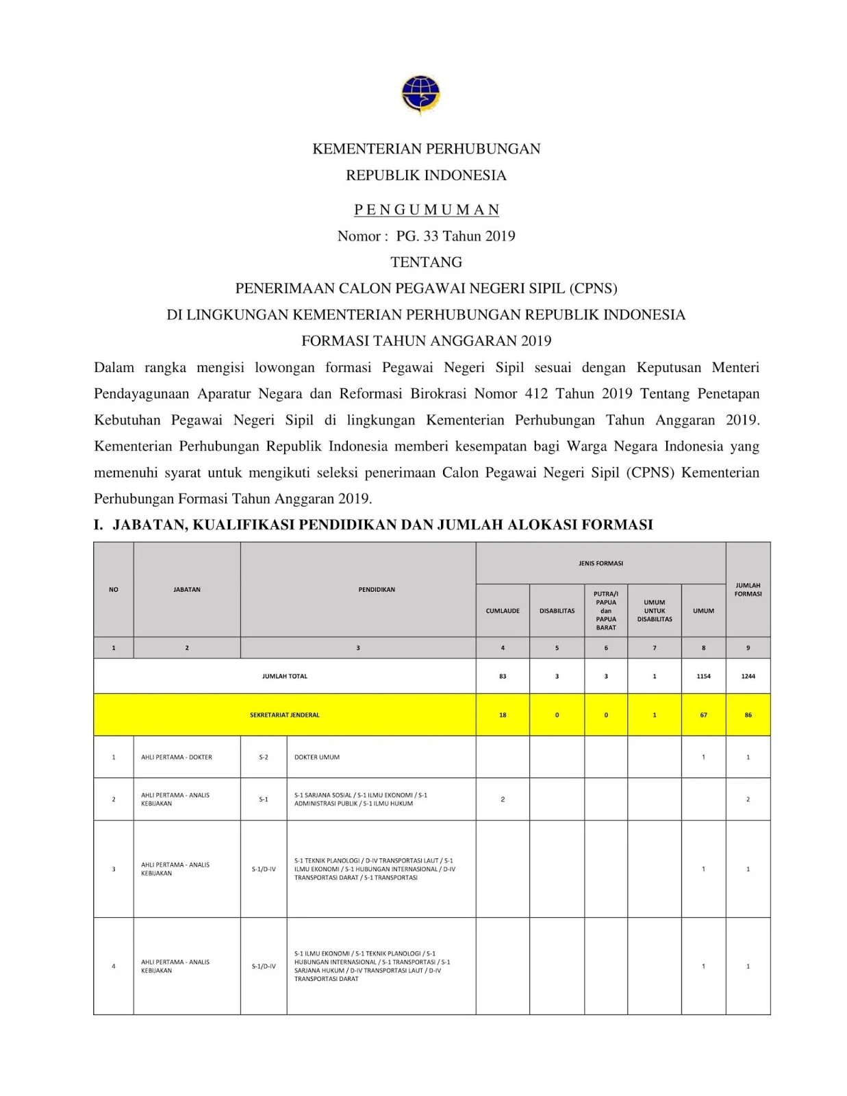 Lowongan CPNS Kementerian Perhubungan Tahun Anggaran 2019 [1244 Formasi]