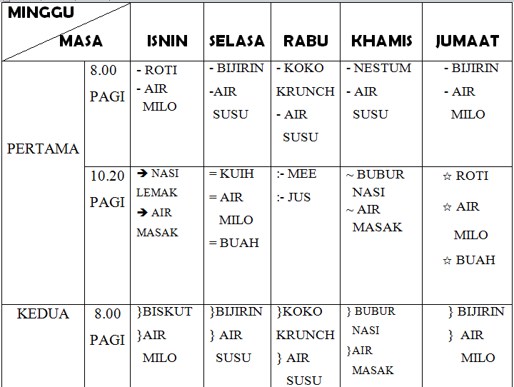 Ar raudhah Al Hasib Tadika Yang Berketurunan Mulia Menu 