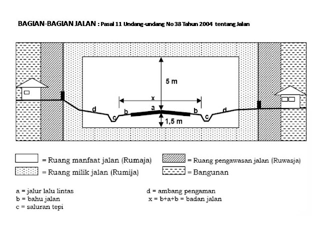 Makalah