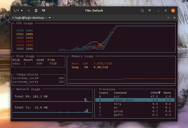 gotop terminal activity monitor