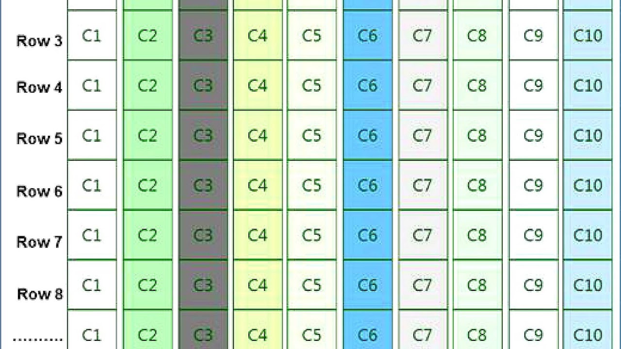 Database index - Column Index
