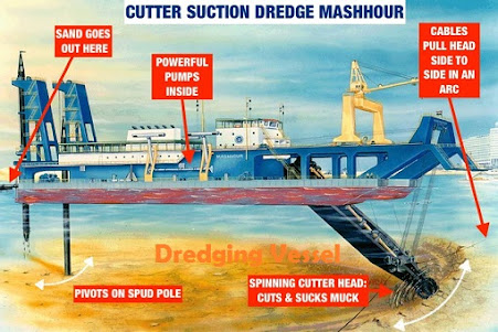 Dredging Vessel