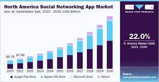 Social media apps rise and forecasts