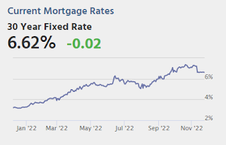 Mortgage Rates