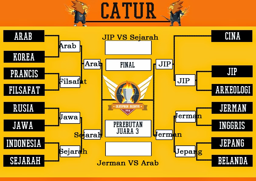 BAGAN PERTANDINGAN CABANG CATUR ~ Olimpiade Budaya 2014 FIB UI