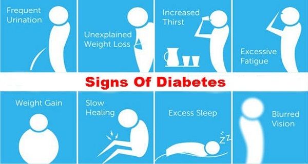 Symptoms of diabetes mellitus
