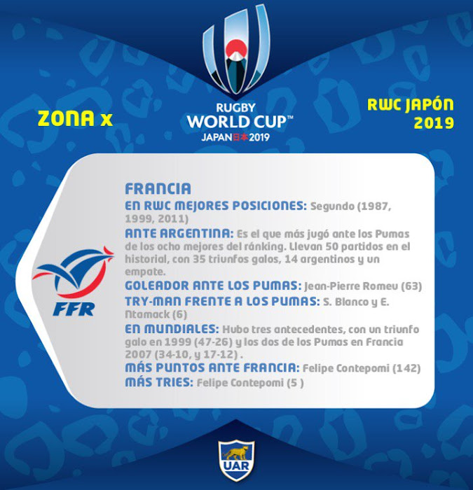 Sorteo RWC2019