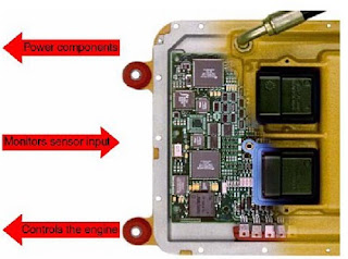 Widodo Groho Blog Mengenal ECM Dan Letak Sensor Pada 