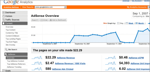 About AdSense Revenue 