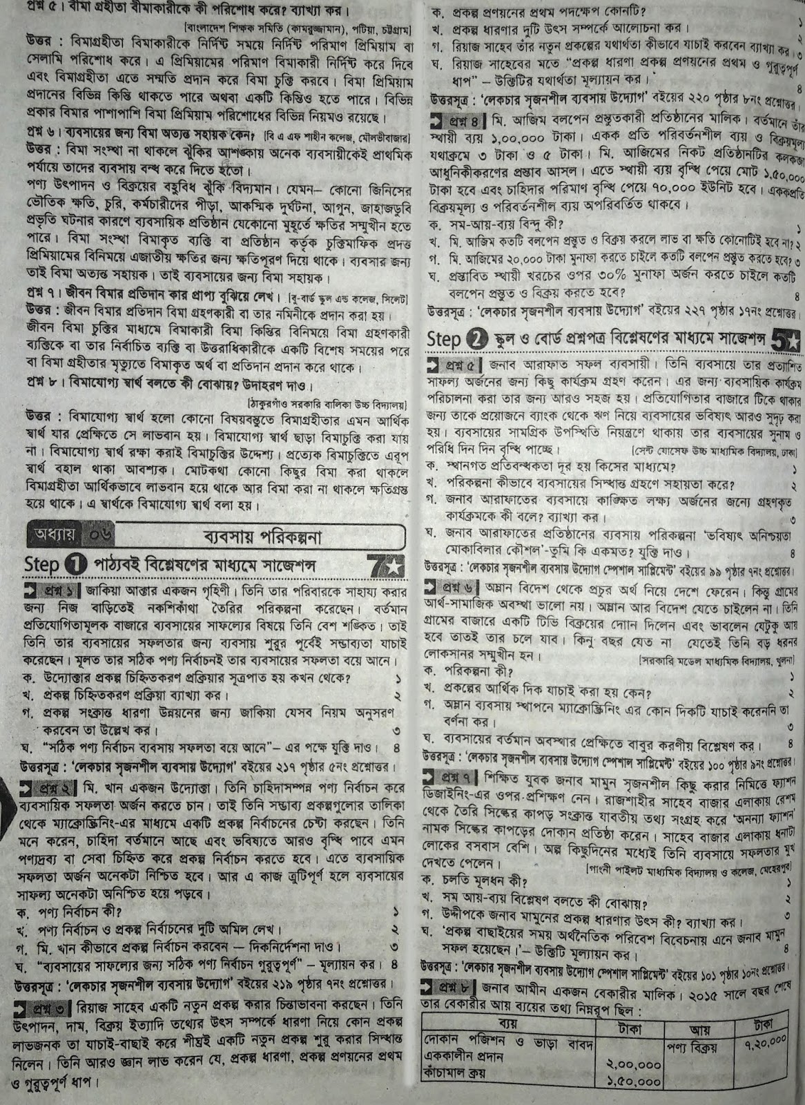 SSC Business Entrepreneurship suggestion, question paper, model question, mcq question, question pattern, syllabus for dhaka board, all boards