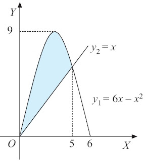 contoh soal integral matematika minat 12