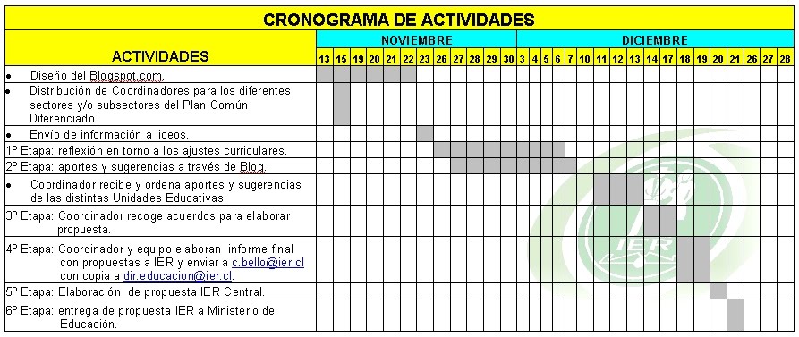 Sistema de Asistencia Escolar: abril 2010