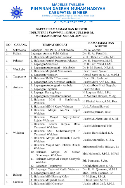 Daftar imam khotib sholat idul fitri 1437H Muhammadiyah Jember