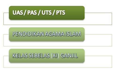 Soal UAS Pendidikan Agama Islam Kelas Sebelas Semester Ganjil