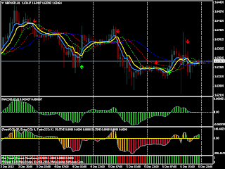 http://forex-cricket.blogspot.com/