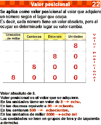 Ejercicios de valor posicional