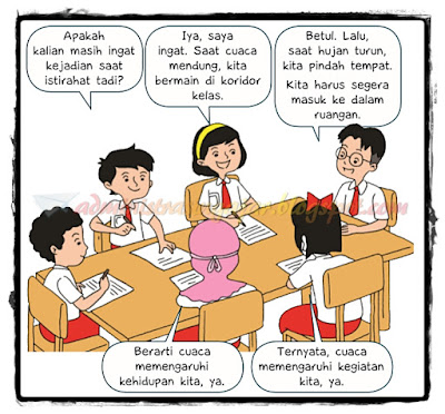 Kunci Jawaban Tema 5 Kelas 3 Halaman 64