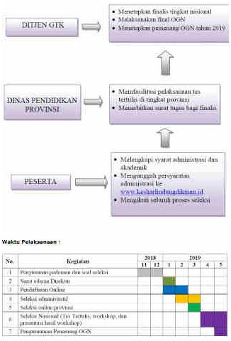 Peningkatan kompetensi dan profesionalitas guru menjadi salah satu ranah kebijakan di bida ✔  Silahkan Download Pedoman OGN (Olimpiade Guru Nasional) Tahun 2019