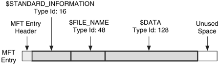 $FILE_NAME type ID