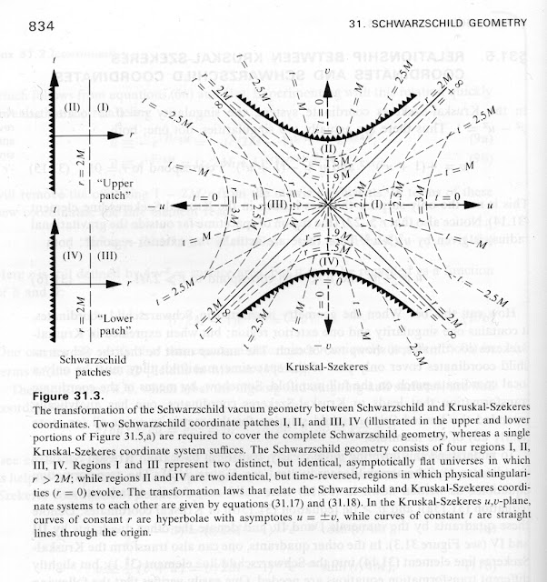 Black Hole Math8