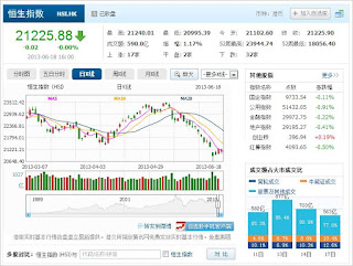 中国株コバンザメ投資 香港ハンセン指数20130618