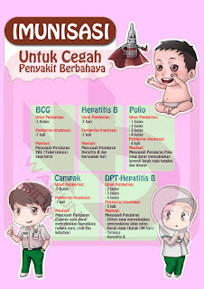 POSTER IMUNISASI ANAK