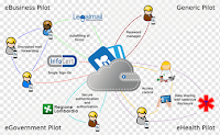 Pengertian Use Case Diagram