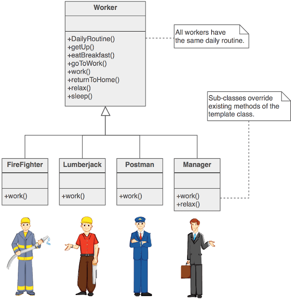 Template Method Pattern in Java with Example - Tutorial