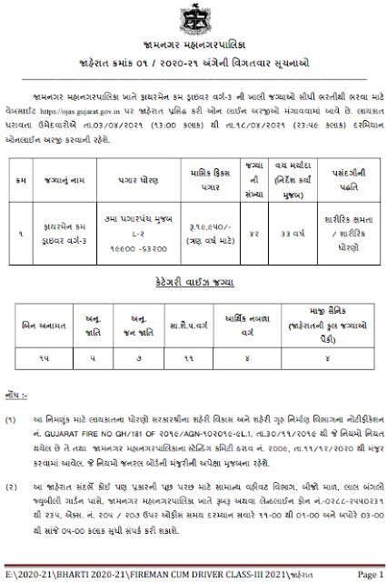 JMC Gujarat Fireman Cum Driver Class-III Recruitment 2021 Apply Online