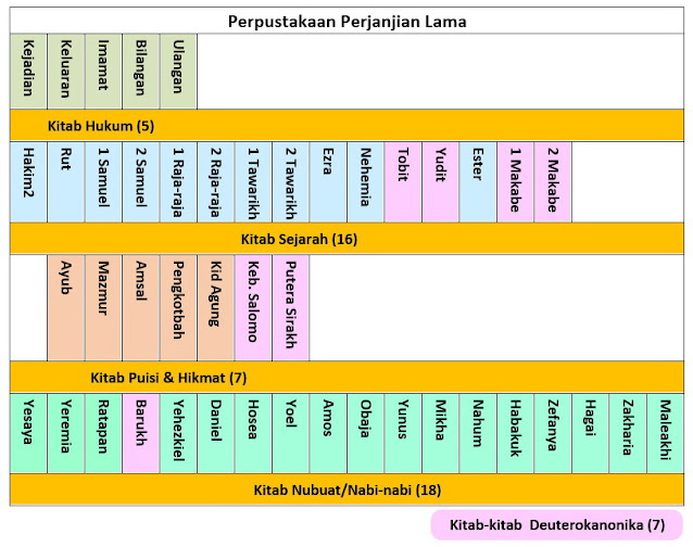 Pustaka Perjanjian Lama