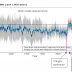 Apa Itu Pemanasan Global (Global Warming)