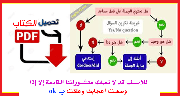 قواعد اللغة الانجليزية كاملة pdf في 40 ورقة مع الشرح بالعربية