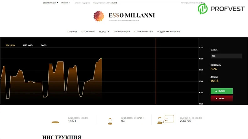 Esso Millanni обзор и отзывы HYIP-проекта