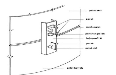 penggunaan clamp untuk pipa