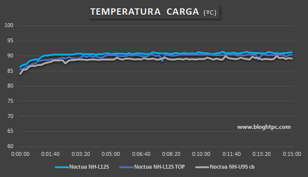 PROCESADOR AMD RYZEN 5 7600X AJUSTADO A 105W