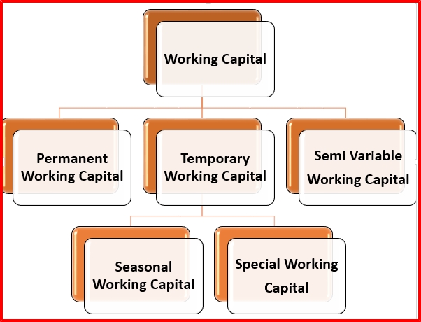 working-capital