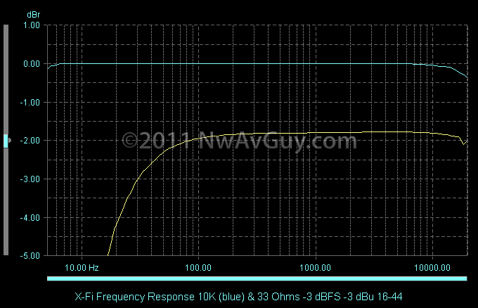 X-Fi-Frequency-Response-10K-blue--33[1]