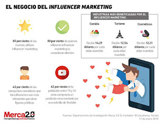  éxito y retos del  influencer marketing