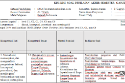 Kisi-kisi PAS Sejarah Indonesia Kelas 11 Tahun 2019/2020