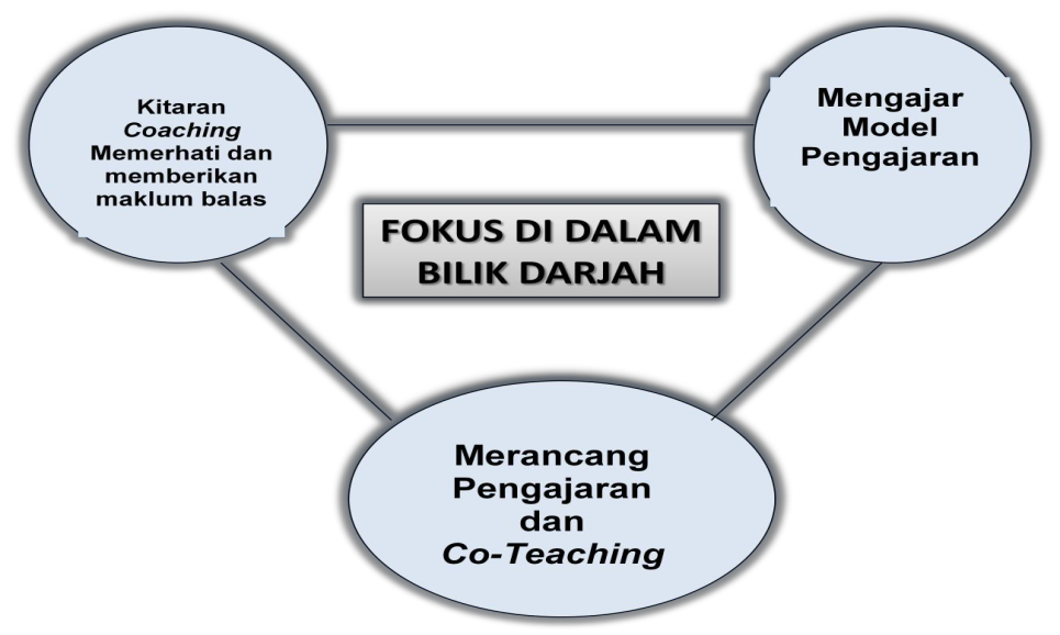 Blog Cikgu Moq: Meneroka Pembelajaran Abad ke 21 