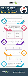 five laws of writing Roman numerals infographic