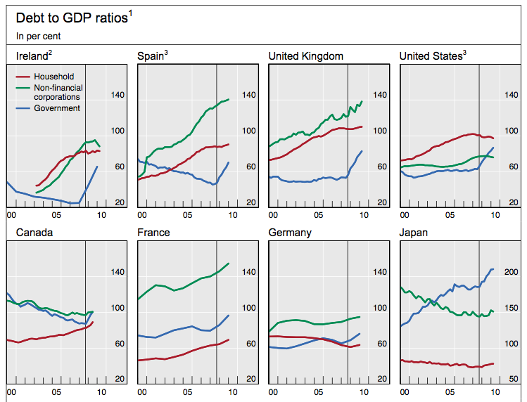 Macro Perspective: Life and Debt in The Great Stagnation