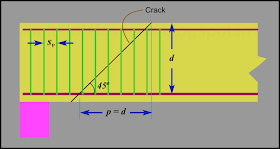 Number of vertical stirrups intercepting the 45 degree crack should be calculated.